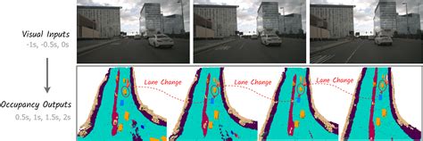 history 4d|[2408.14197] Driving in the Occupancy World: Vision.